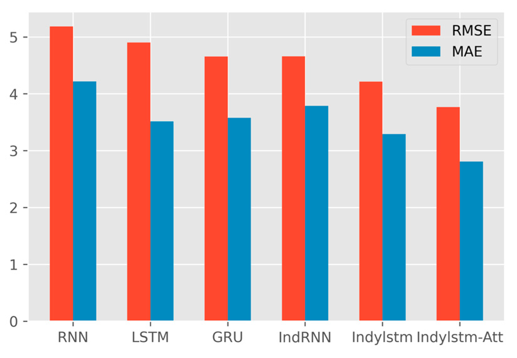 Entropy 24 01733 g007 Entropy 24 01733 g007