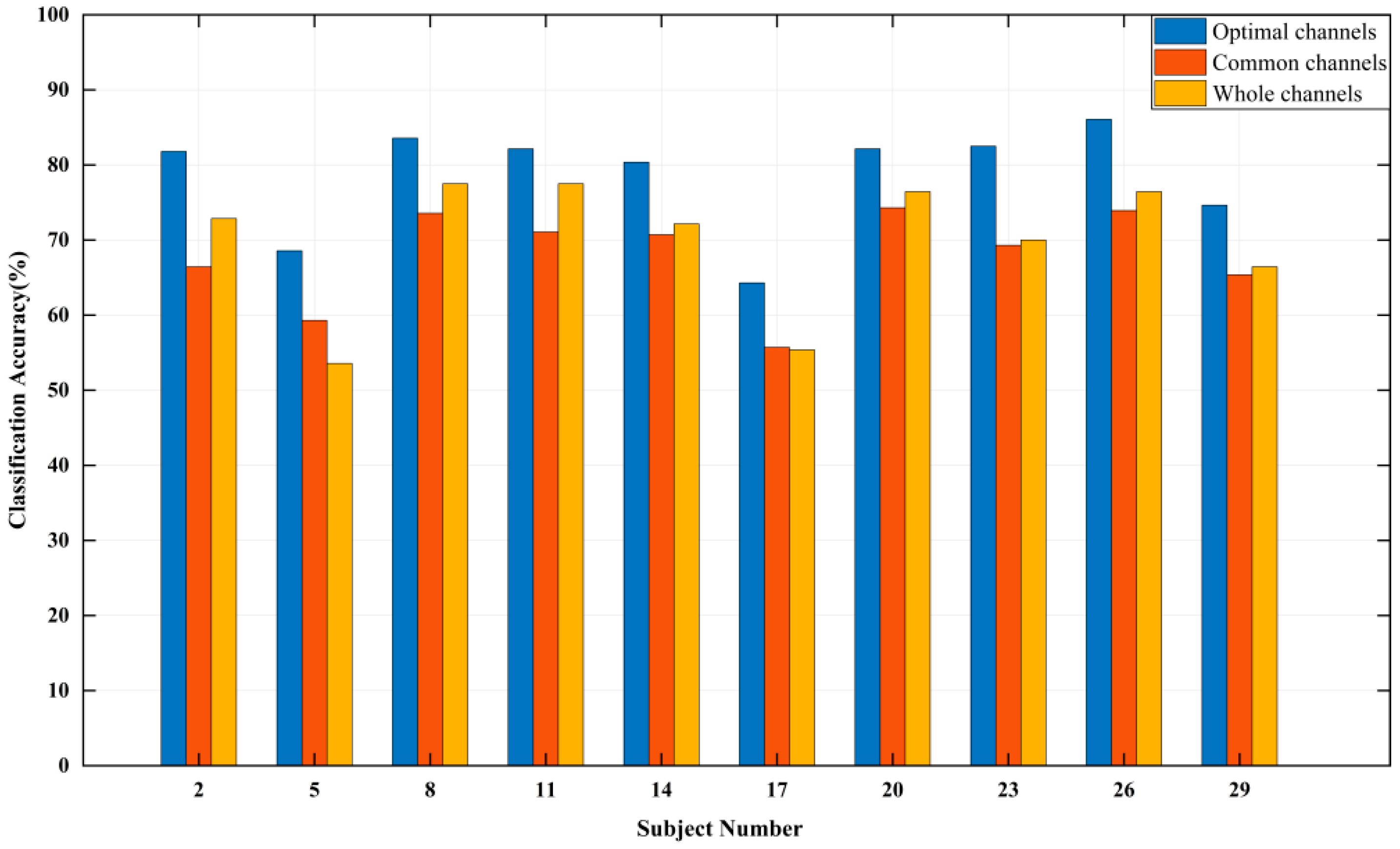 Entropy 24 01735 g004 Entropy 24 01735 g004