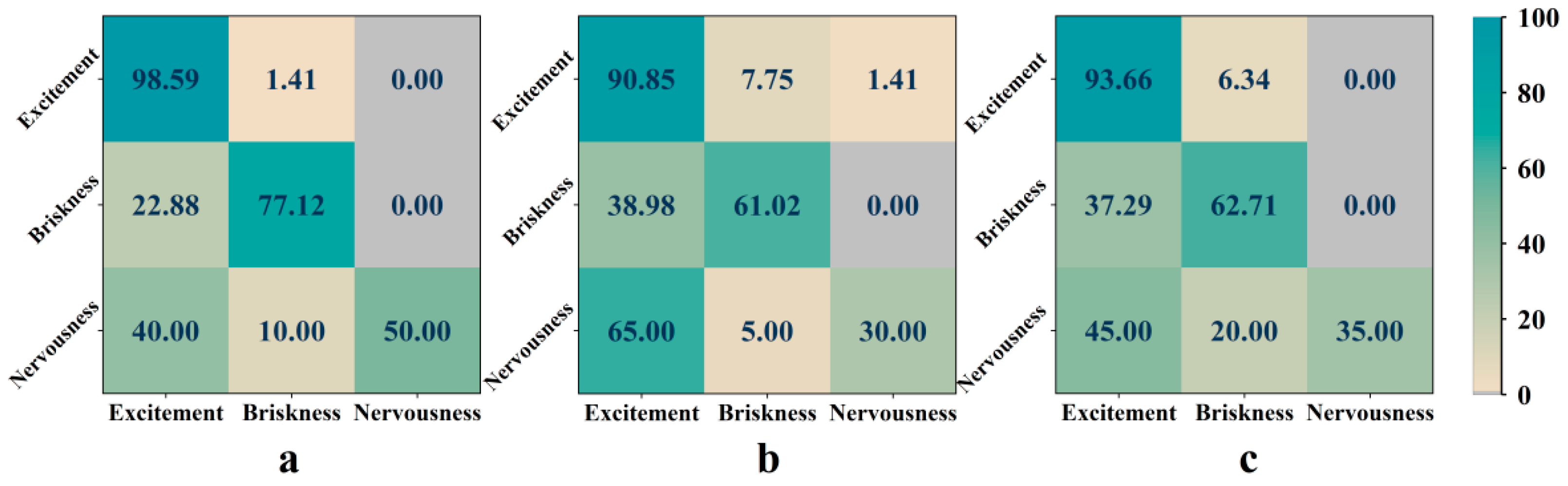 Entropy 24 01735 g005 Entropy 24 01735 g005