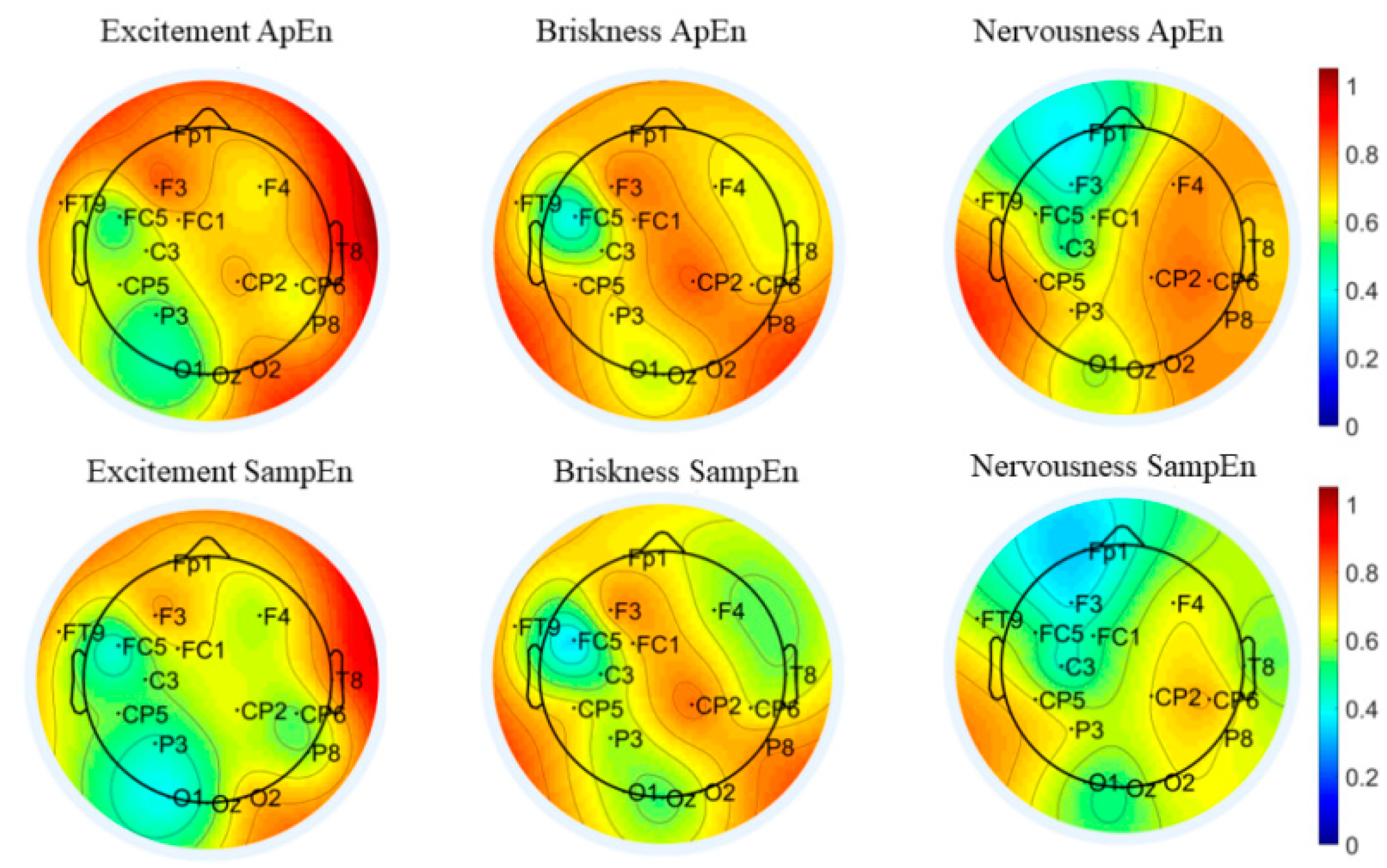 Entropy 24 01735 g006 Entropy 24 01735 g006