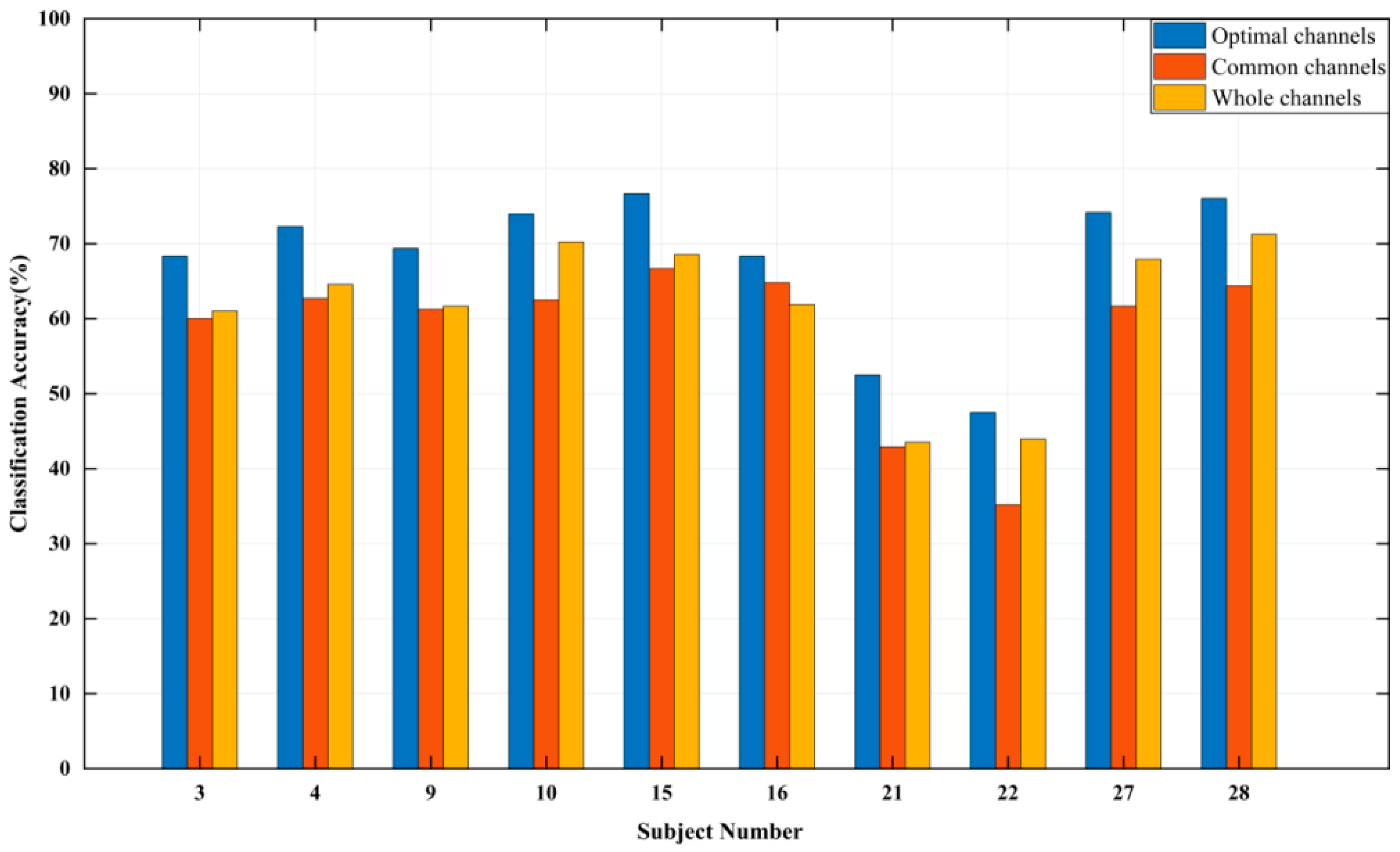 Entropy 24 01735 g007 Entropy 24 01735 g007