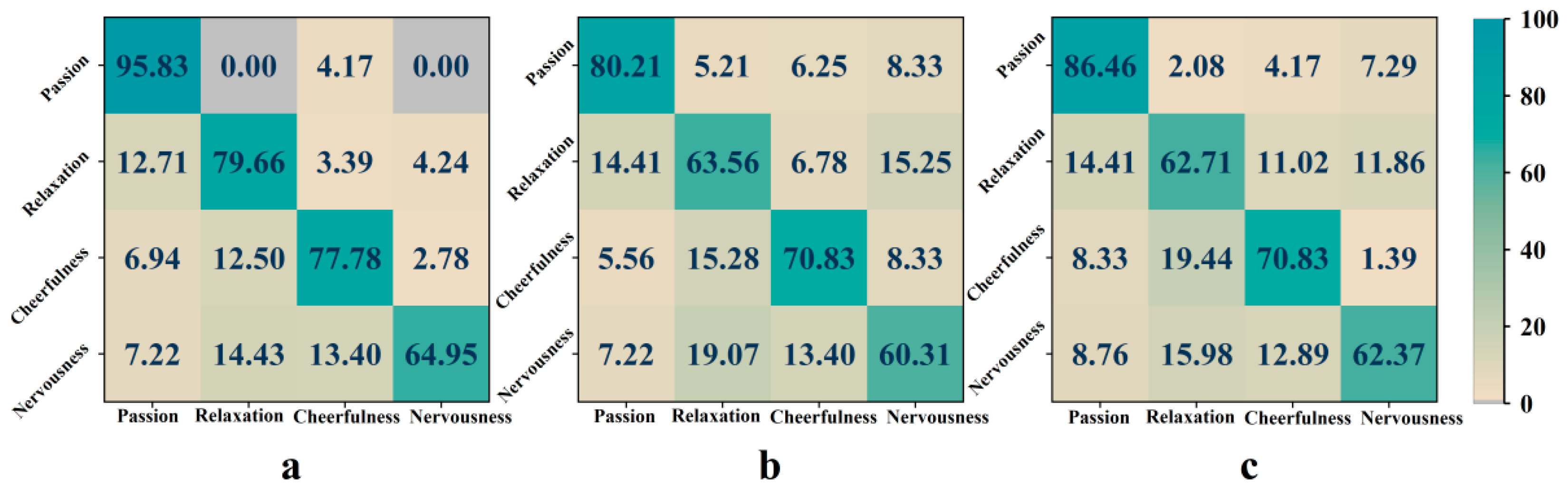 Entropy 24 01735 g008 Entropy 24 01735 g008