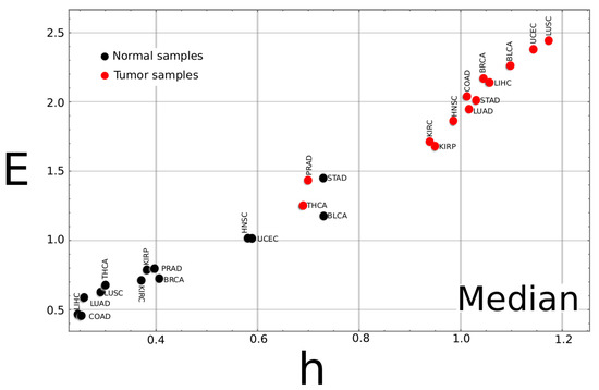 Entropy 24 01744 g0a2