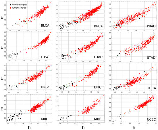 Entropy 24 01744 g0a3