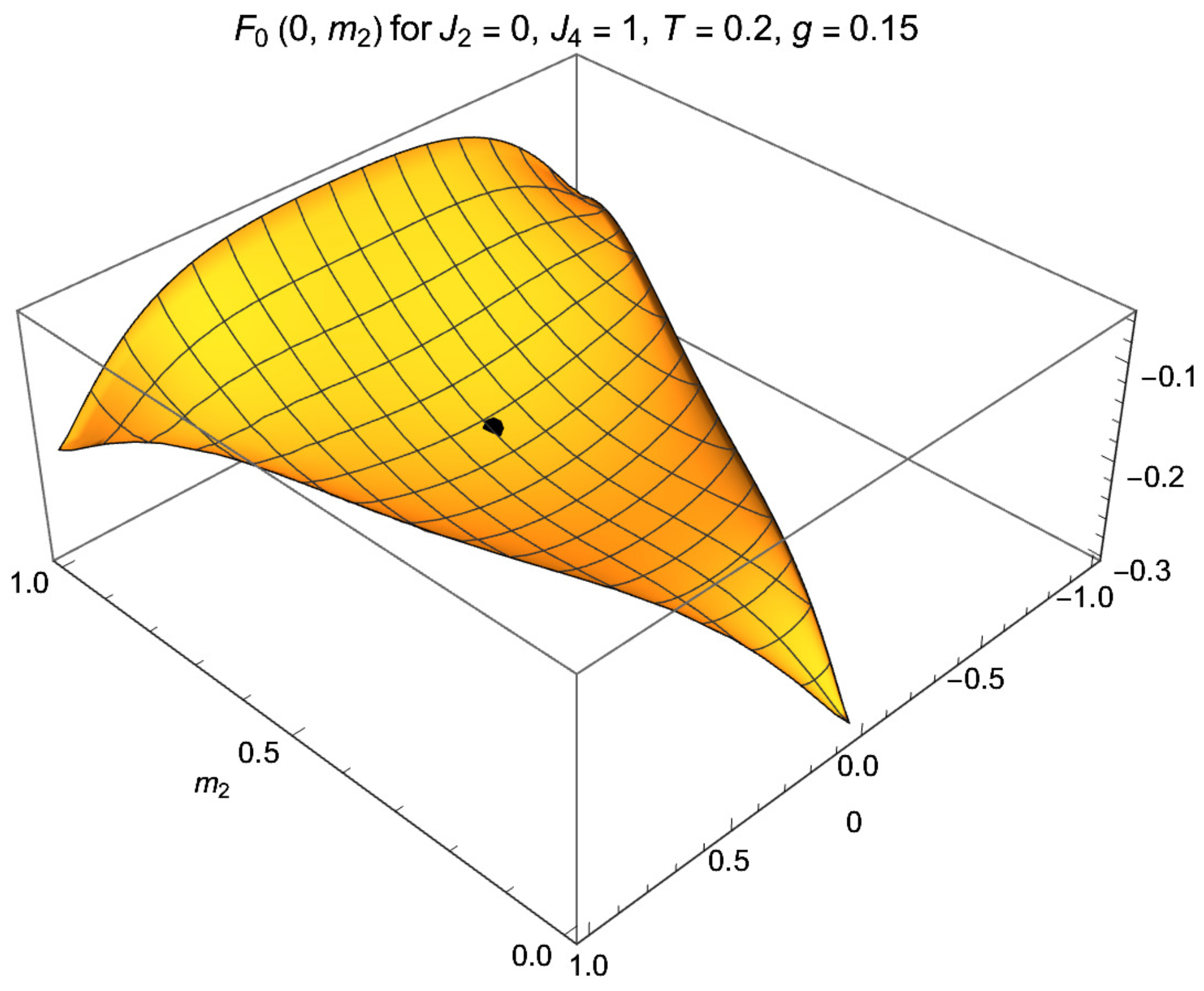 Entropy 24 01746 g002