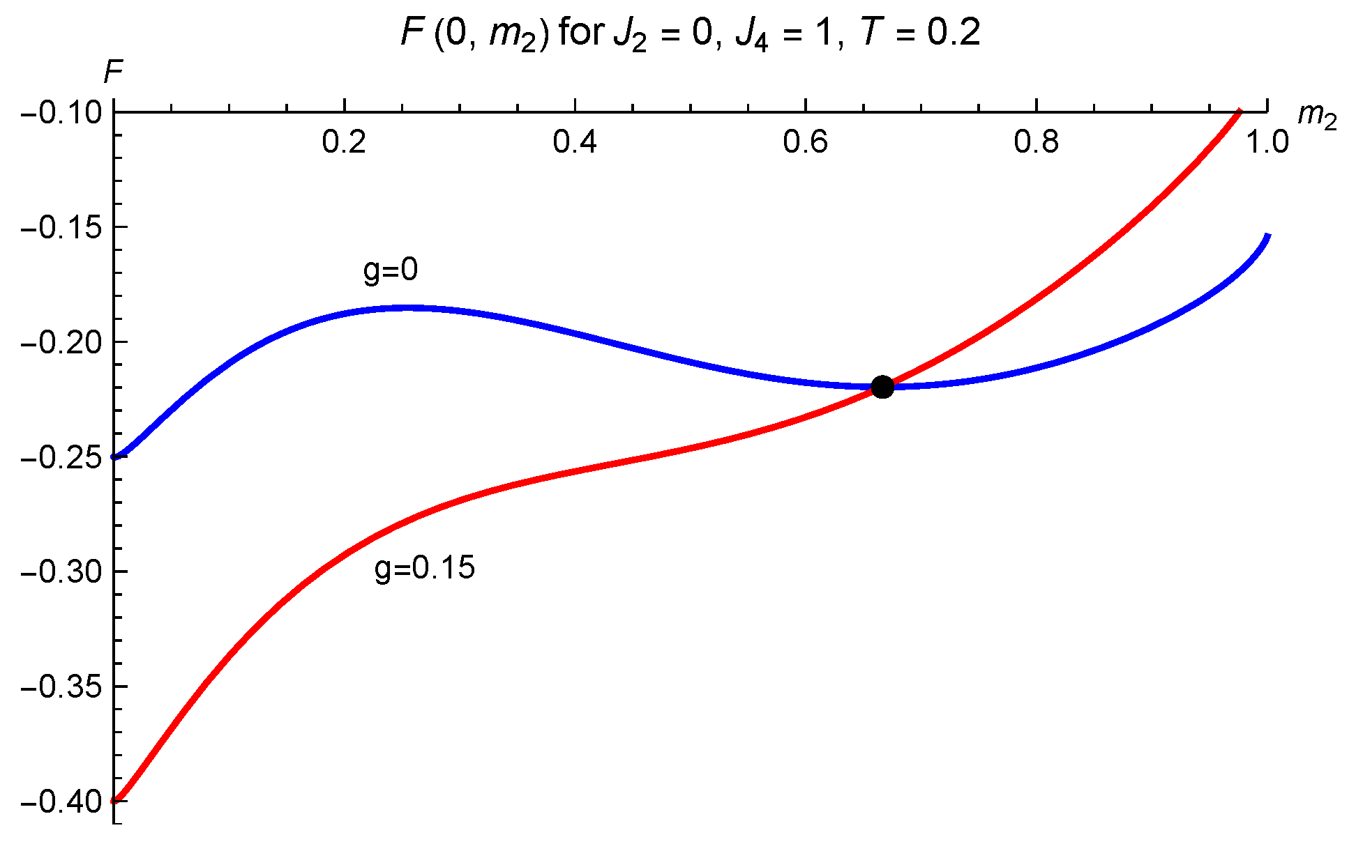 Entropy 24 01746 g003