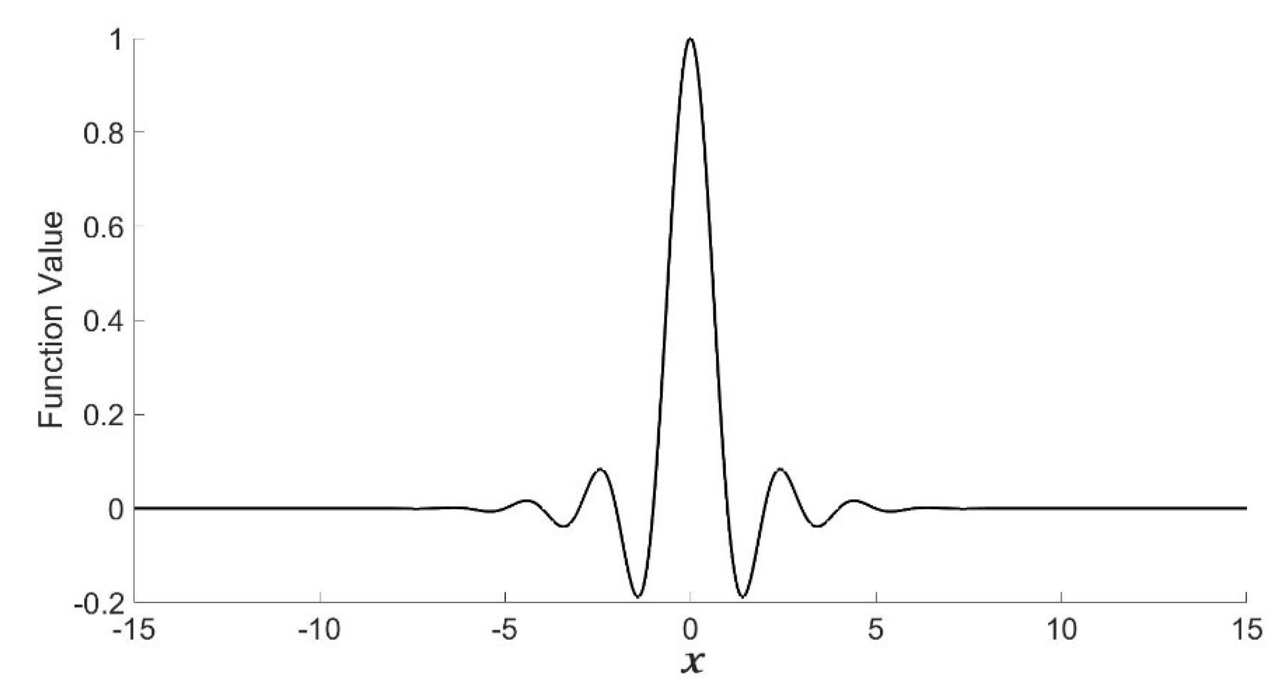 Entropy 24 01754 g001