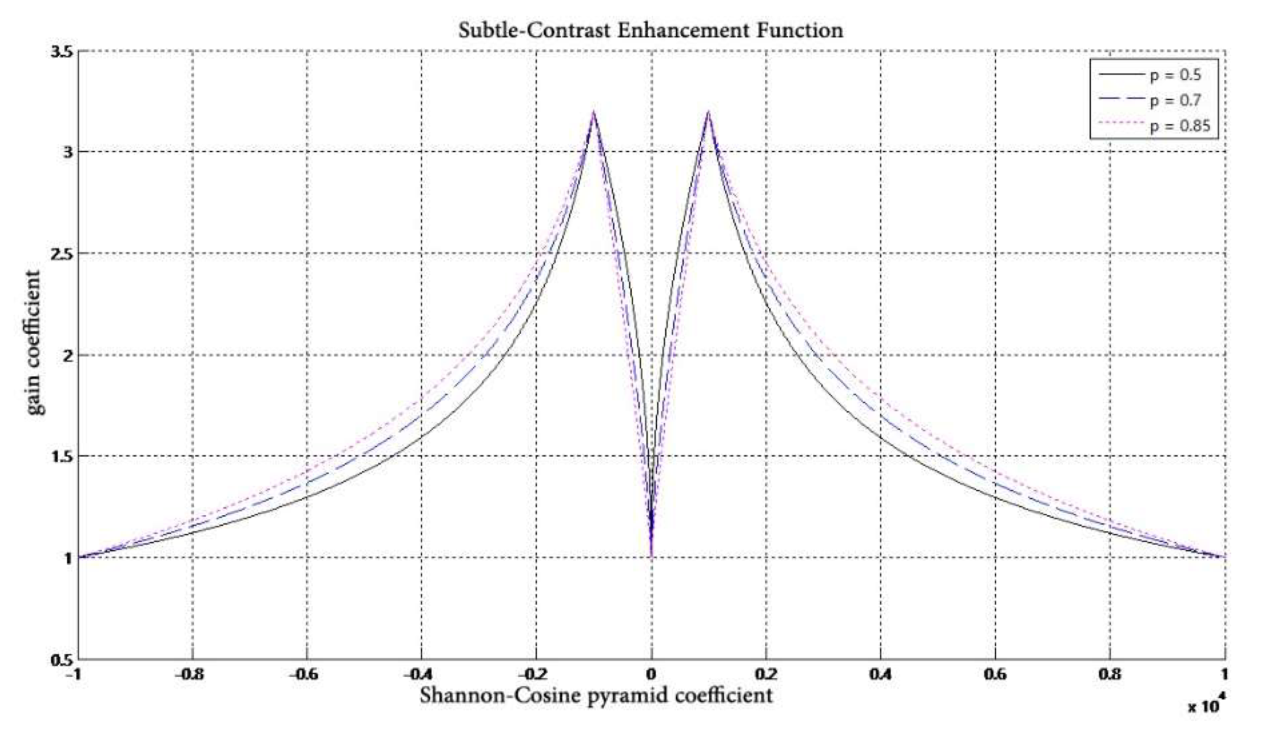 Entropy 24 01754 g005