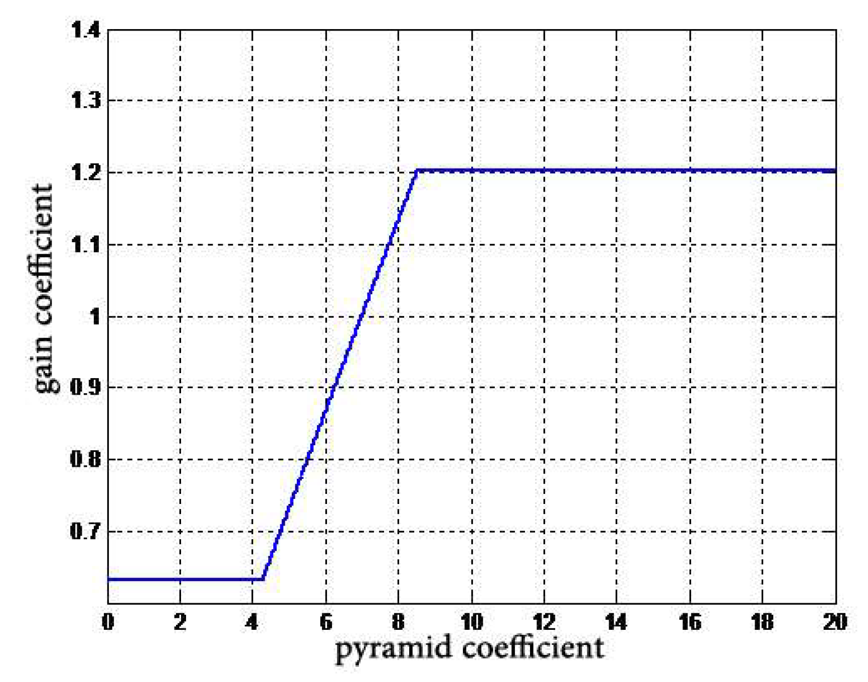 Entropy 24 01754 g014