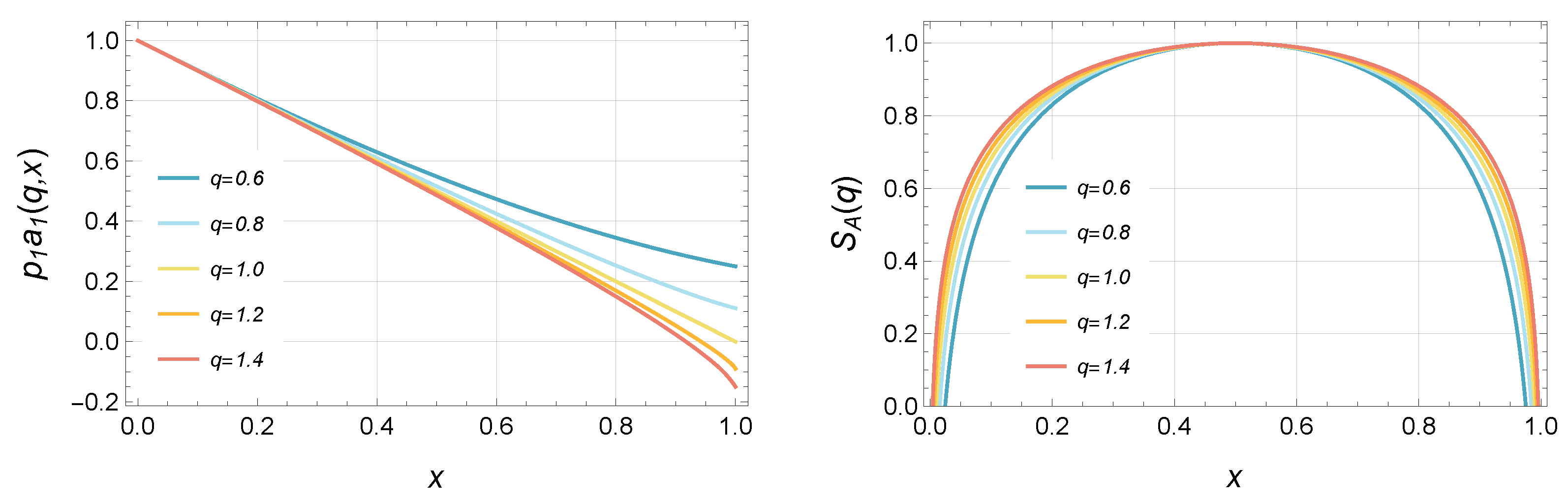 Entropy 24 01758 g003