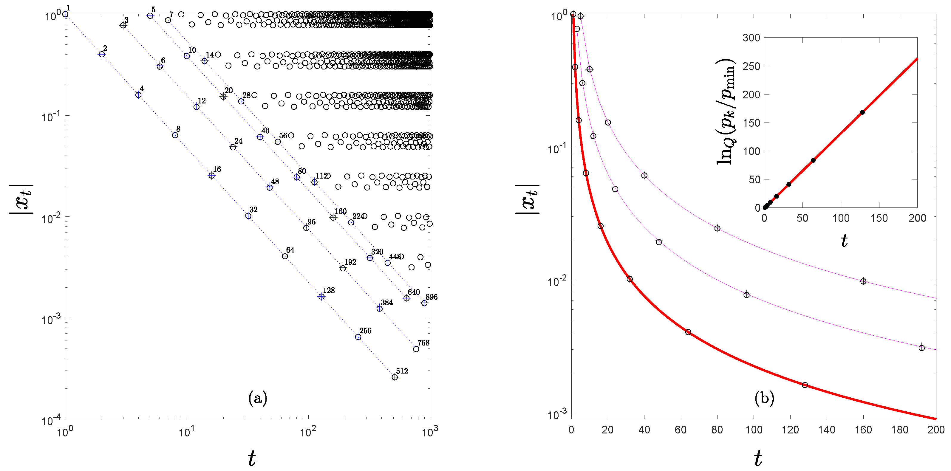 Entropy 24 01761 g002