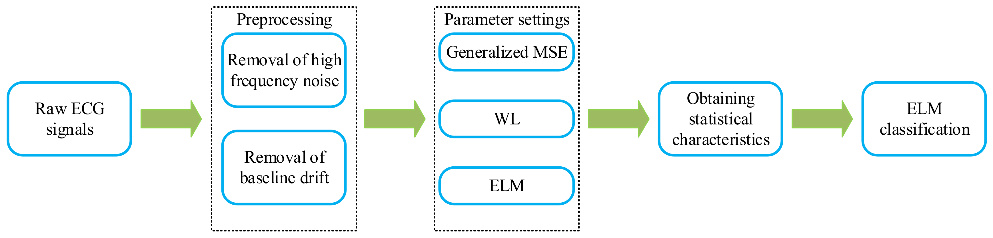 Entropy 24 01763 g002 Entropy 24 01763 g002