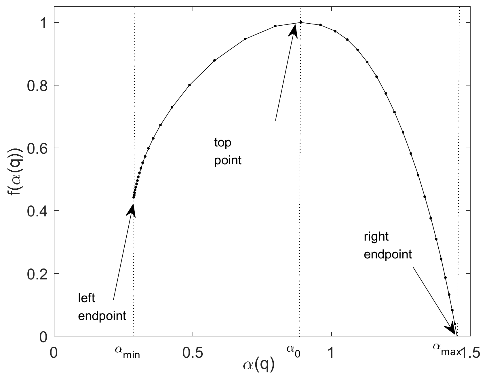 Entropy 24 01763 g005 Entropy 24 01763 g005