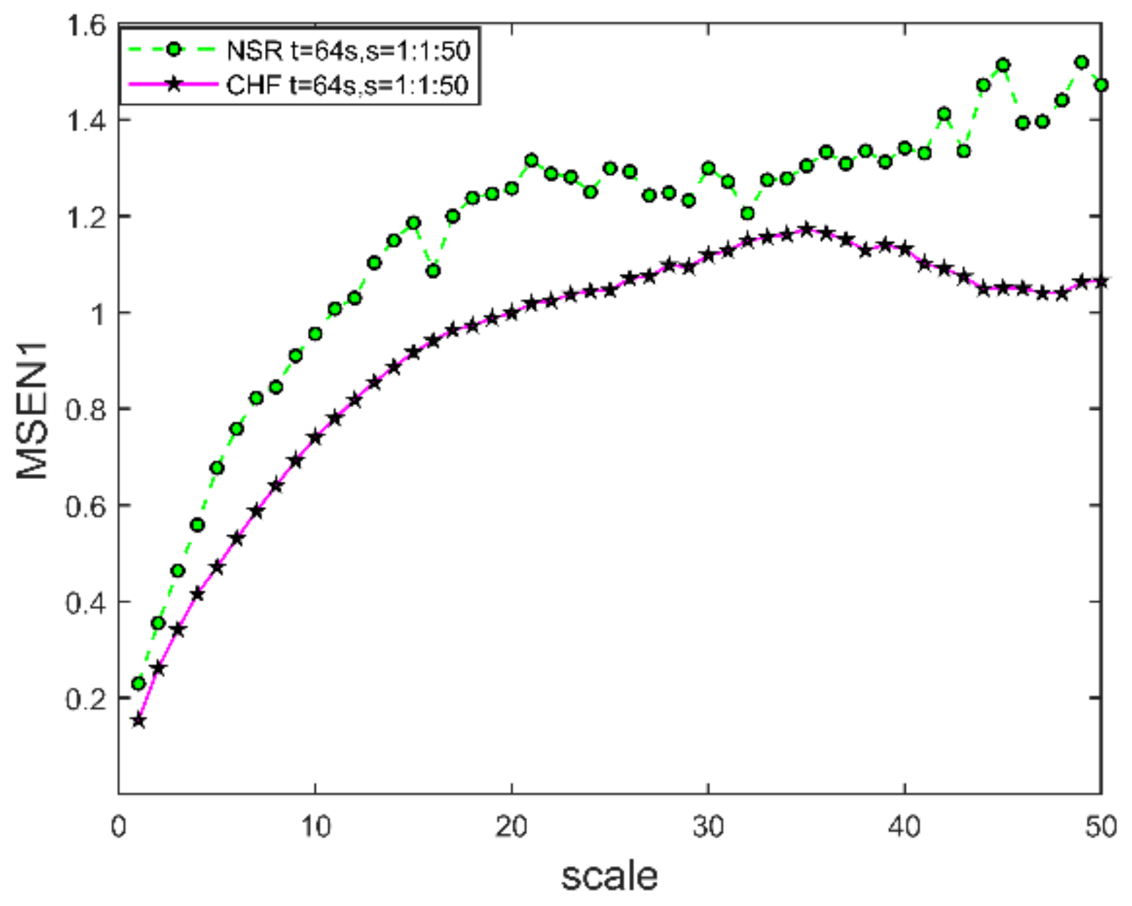 Entropy 24 01763 g008 Entropy 24 01763 g008
