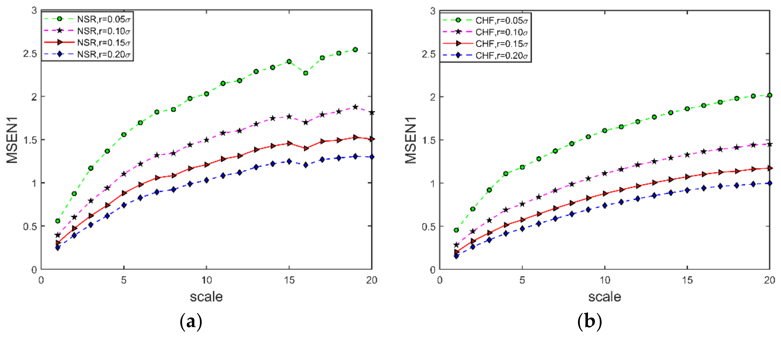 Entropy 24 01763 g009 Entropy 24 01763 g009