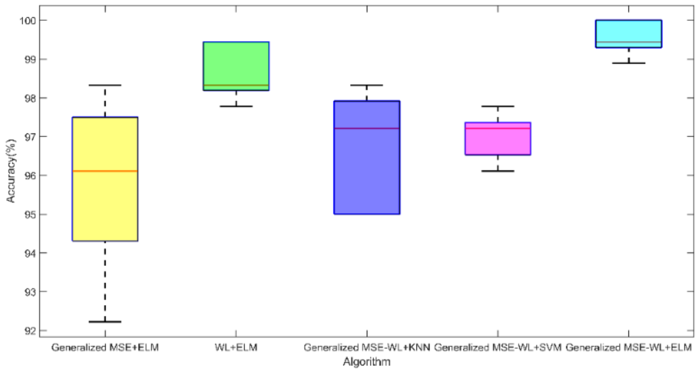 Entropy 24 01763 g012 Entropy 24 01763 g012