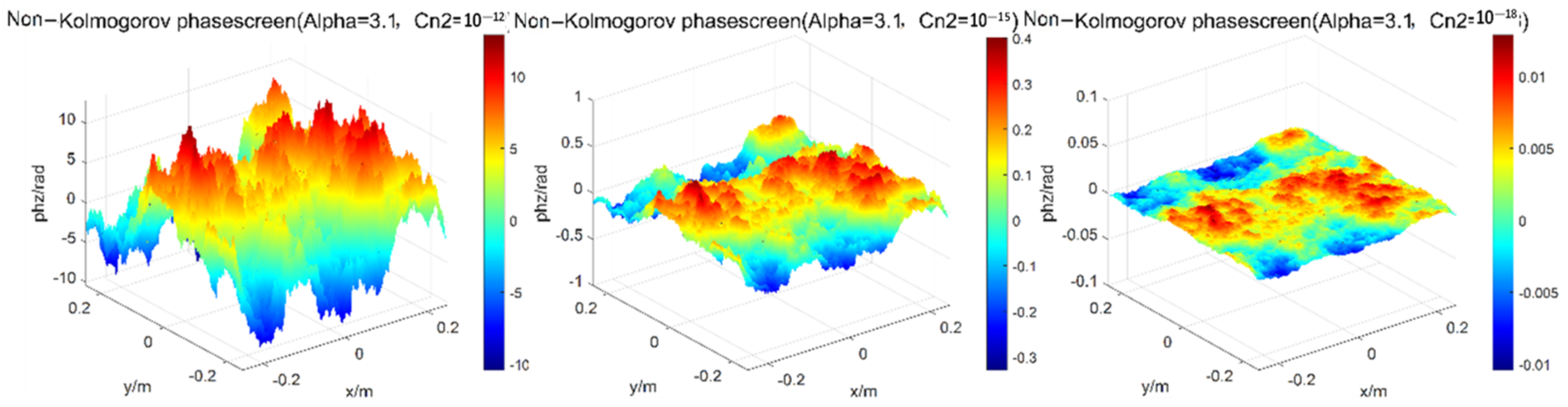 Entropy 24 01764 g006
