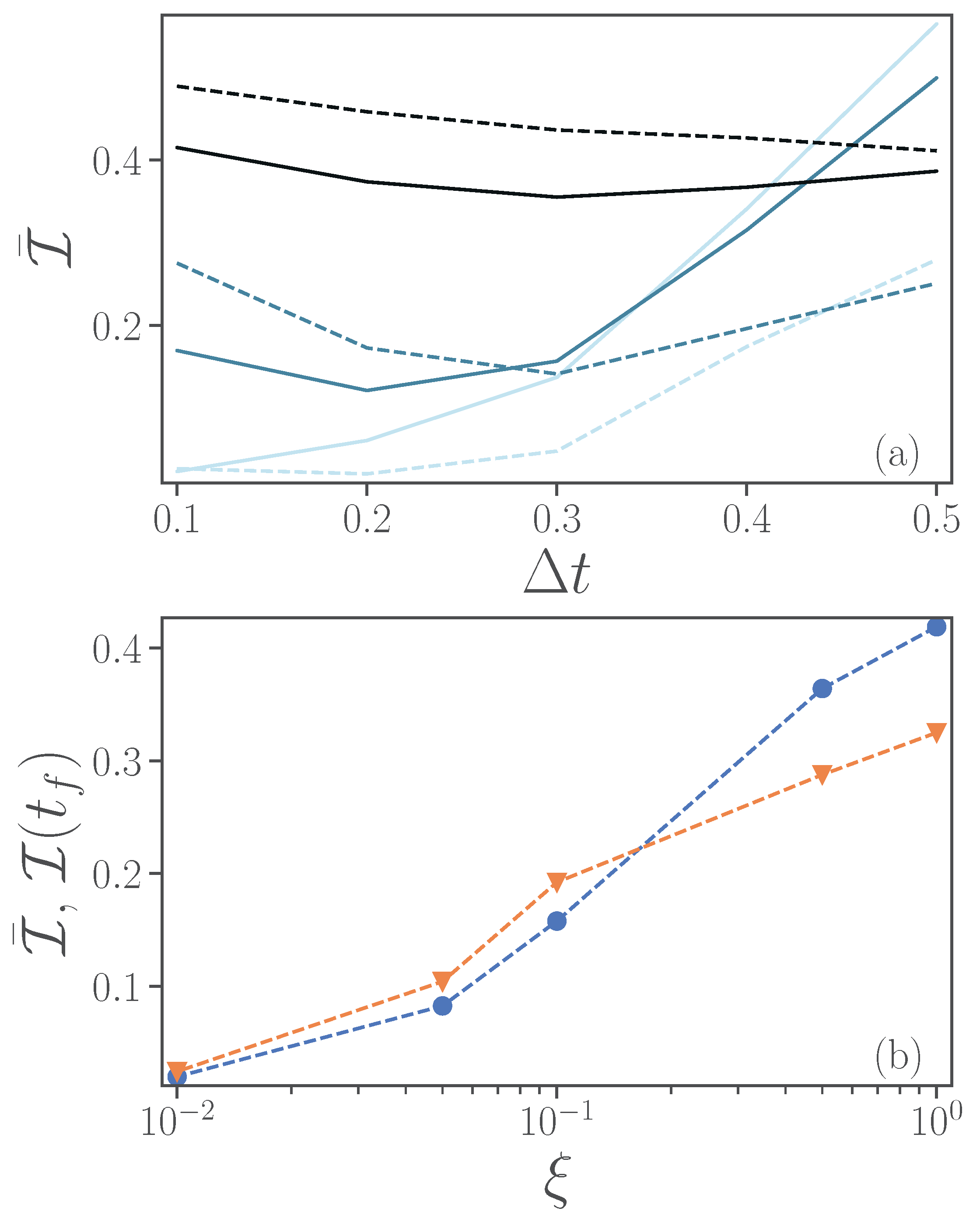 Entropy 24 01766 g005 Entropy 24 01766 g005