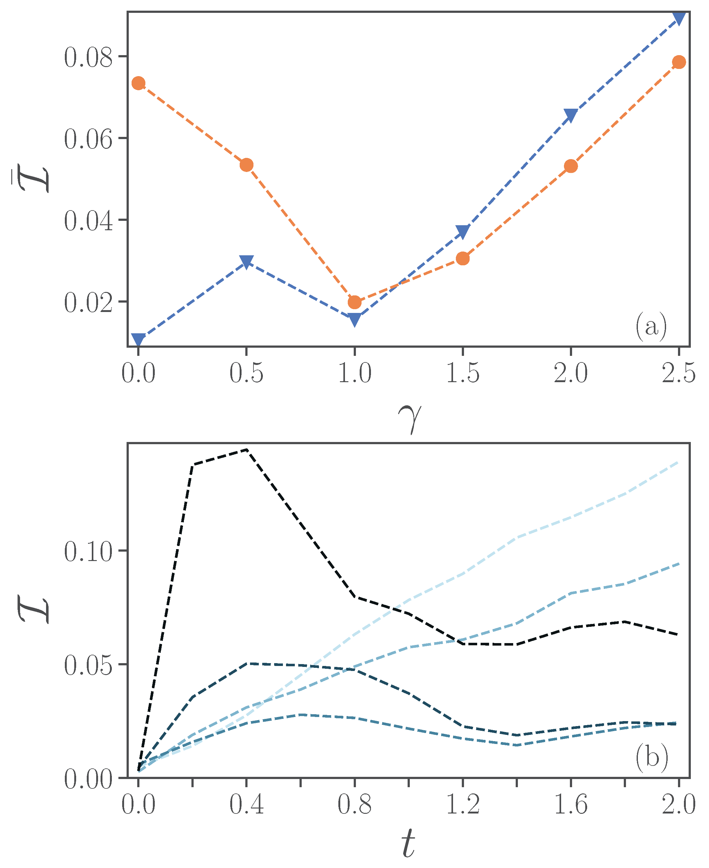 Entropy 24 01766 g007 Entropy 24 01766 g007