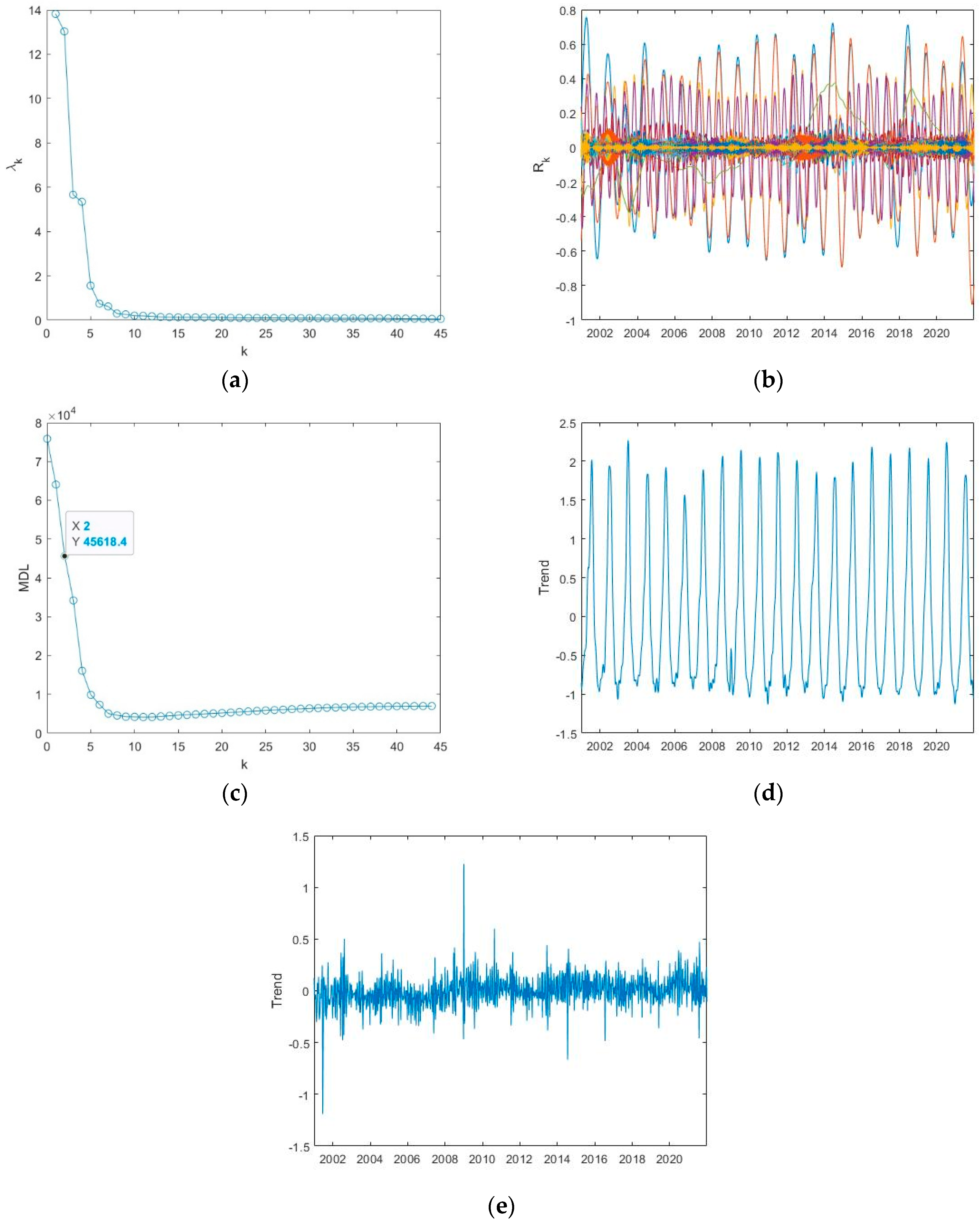 Entropy 24 01784 g005