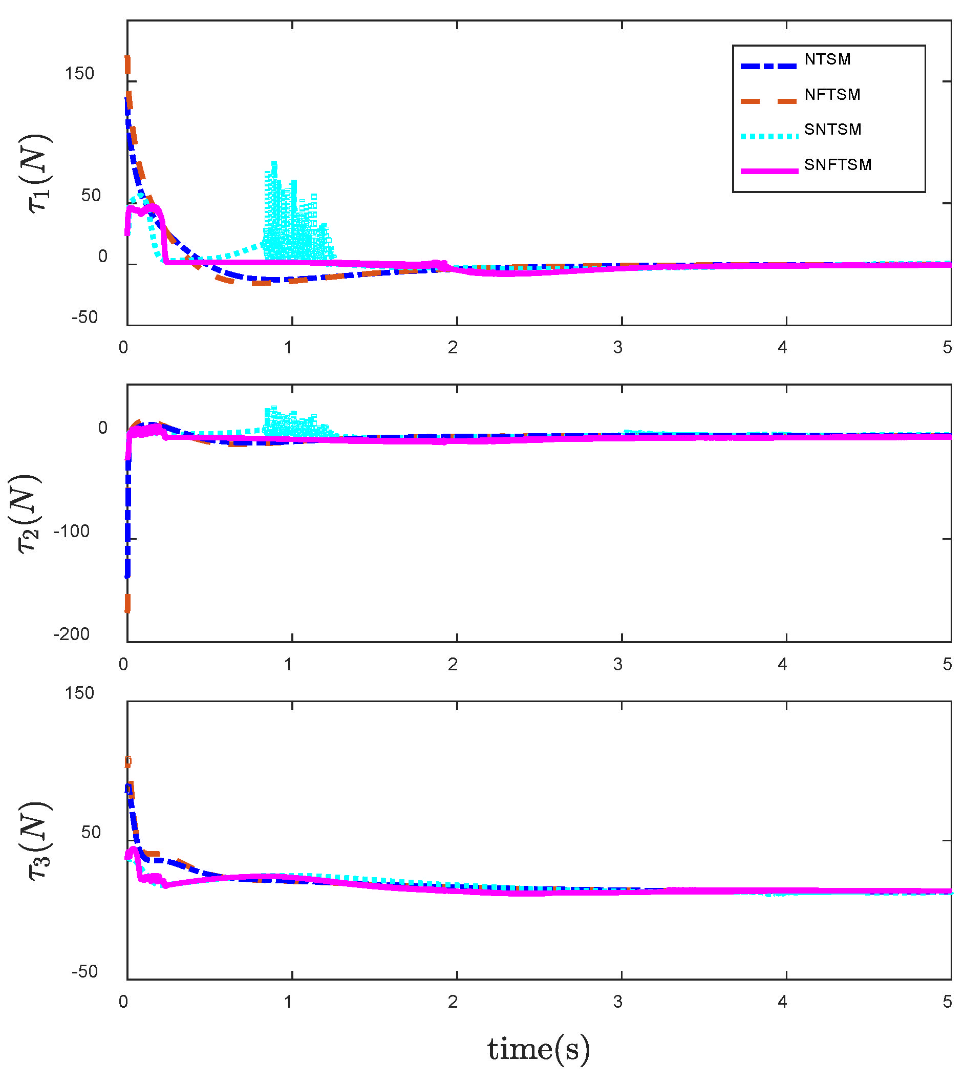 Entropy 24 01800 g012 Entropy 24 01800 g012