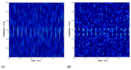 Entropy 24 01822 g003b