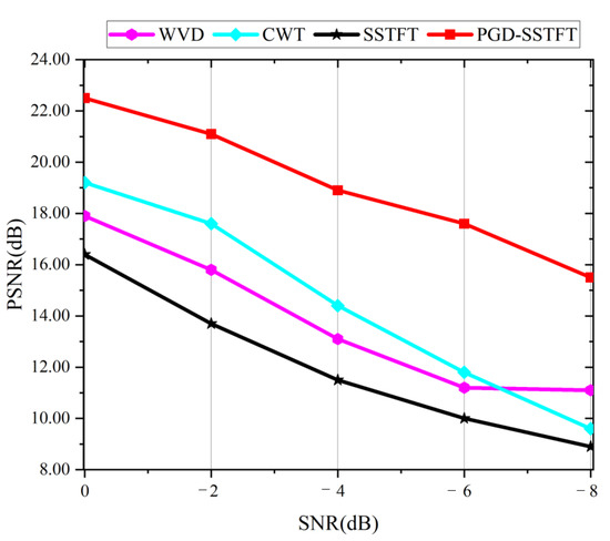 Entropy 24 01822 g004