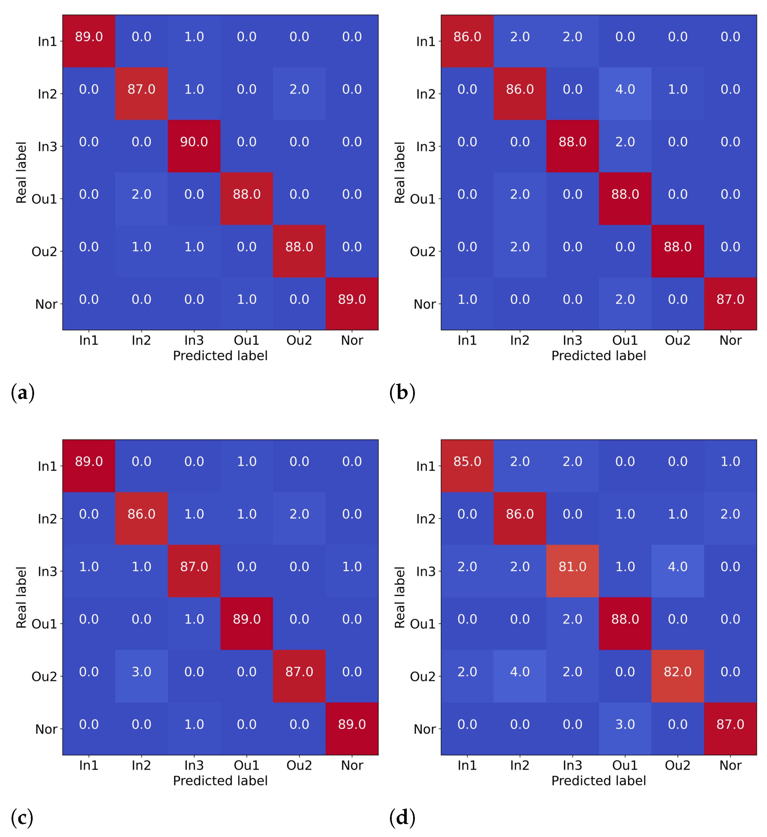 Entropy 24 01822 g010