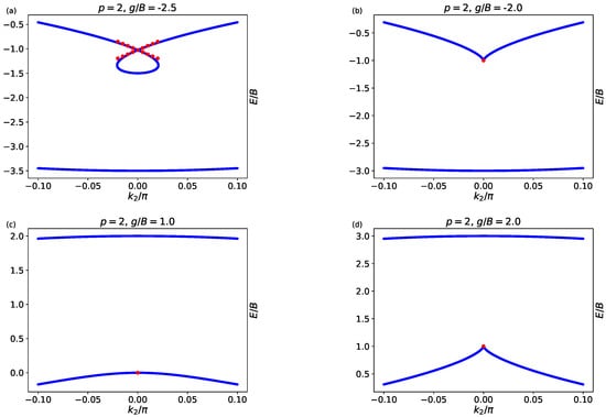 Entropy 24 01835 g0a1a Entropy 24 01835 g0a1a
