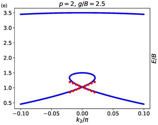 Entropy 24 01835 g0a1b