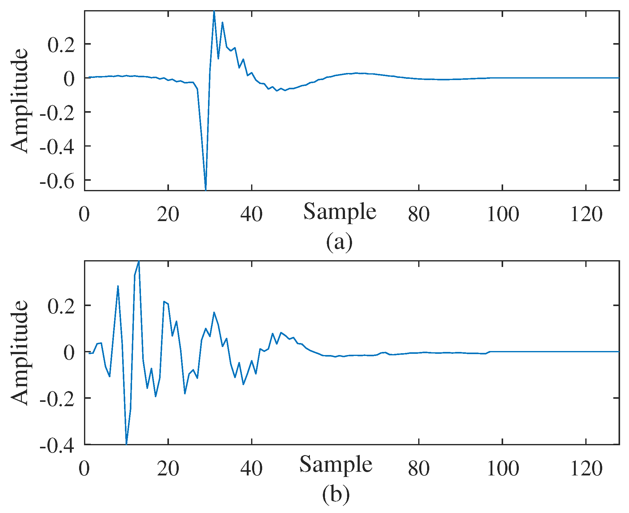 Entropy 24 01845 g007