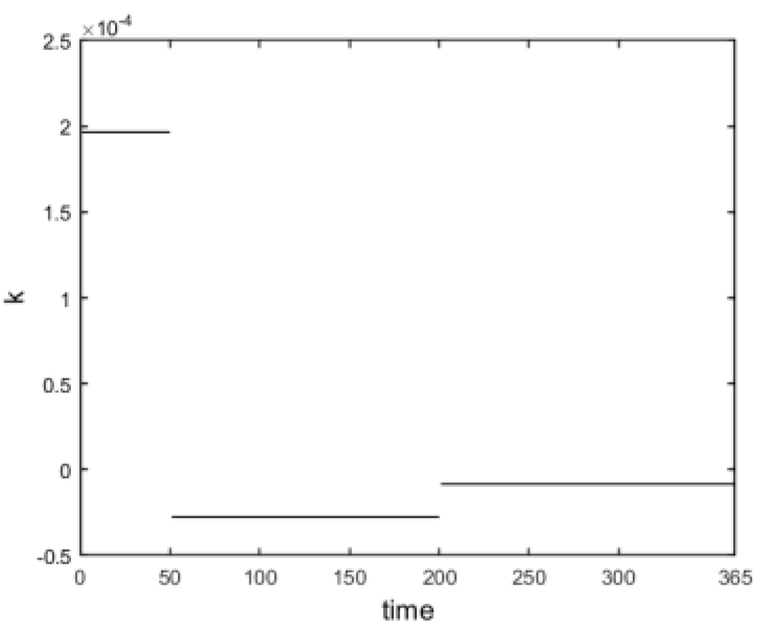 Entropy 24 01848 g005