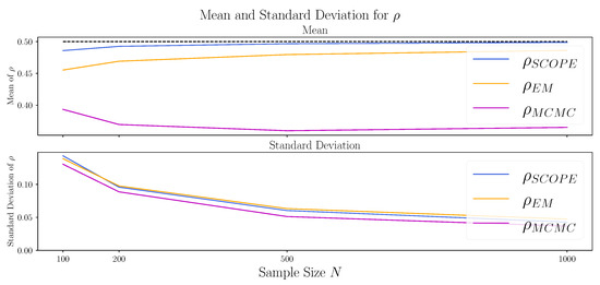 Entropy 24 01849 g0a3