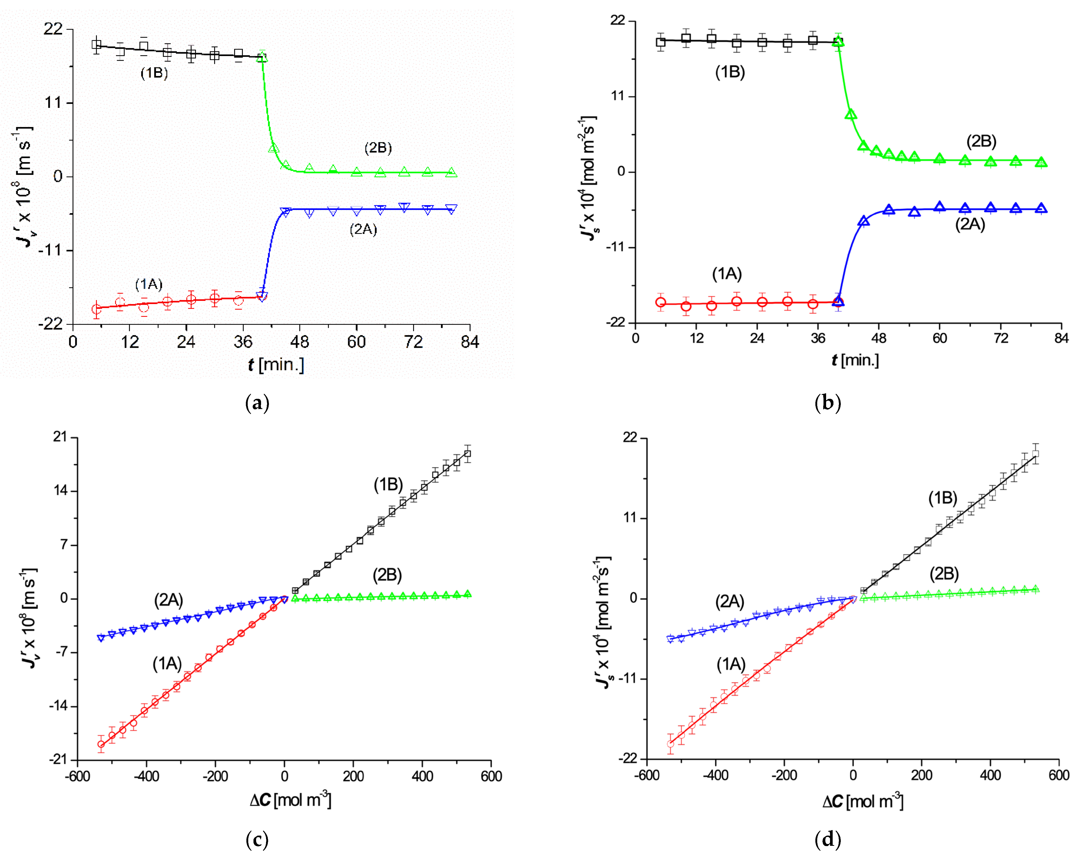 Entropy 25 00003 g003
