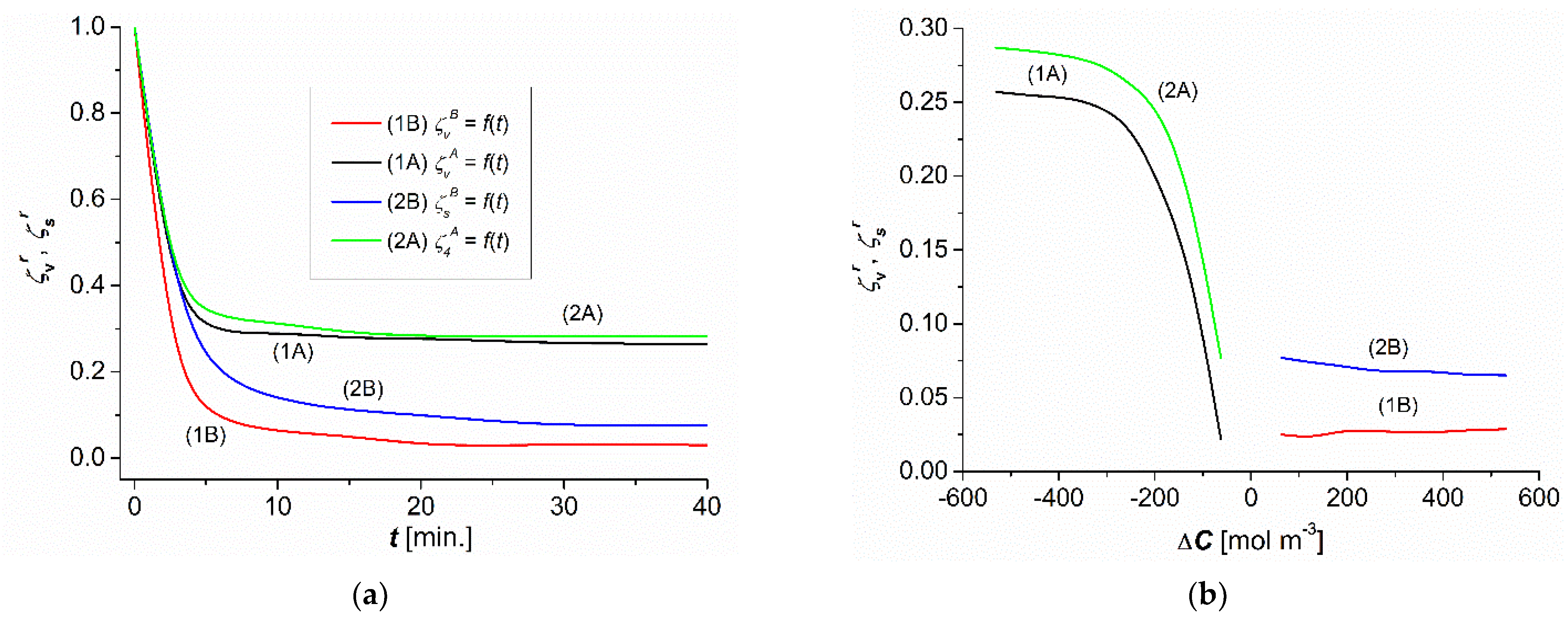 Entropy 25 00003 g004