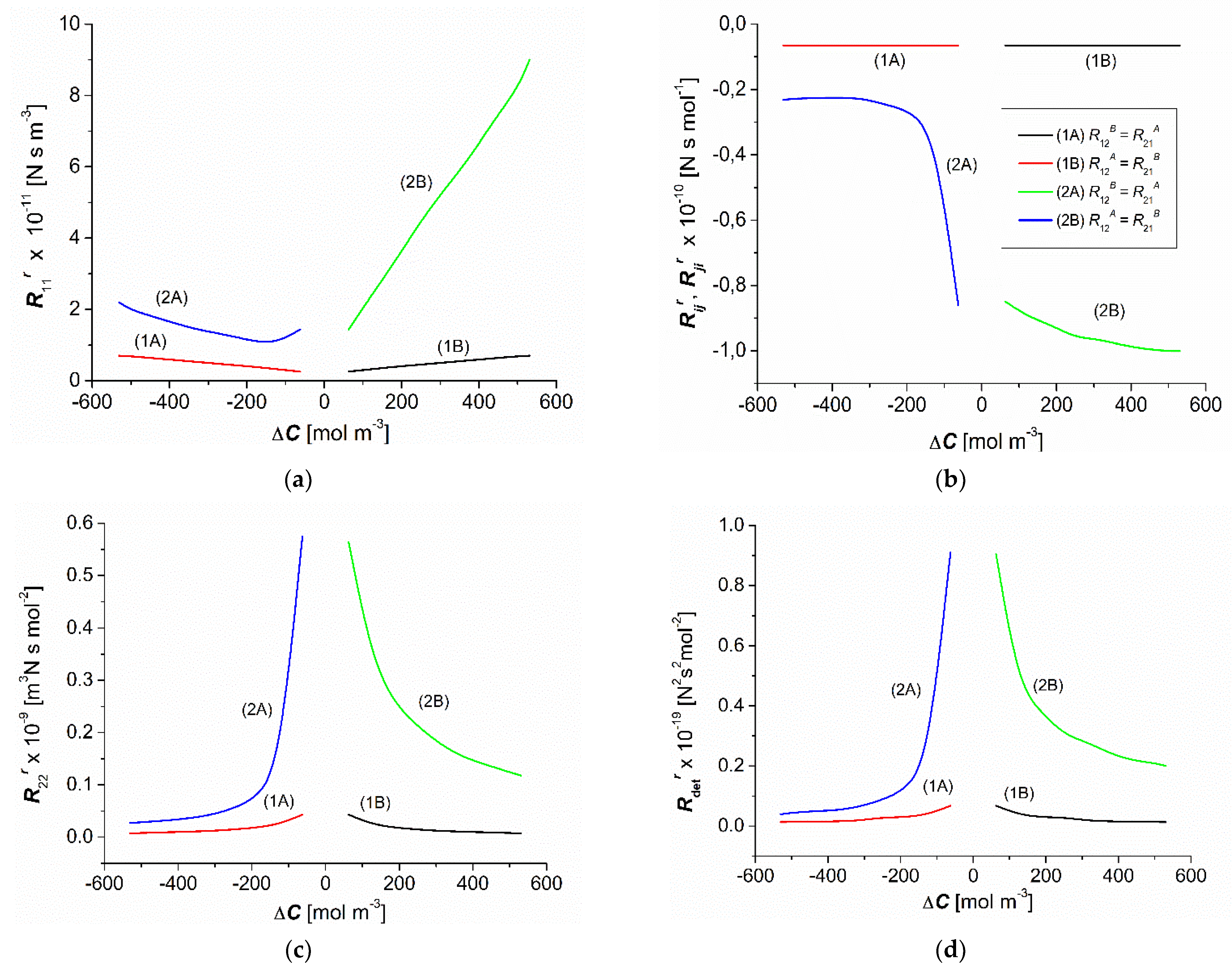 Entropy 25 00003 g005