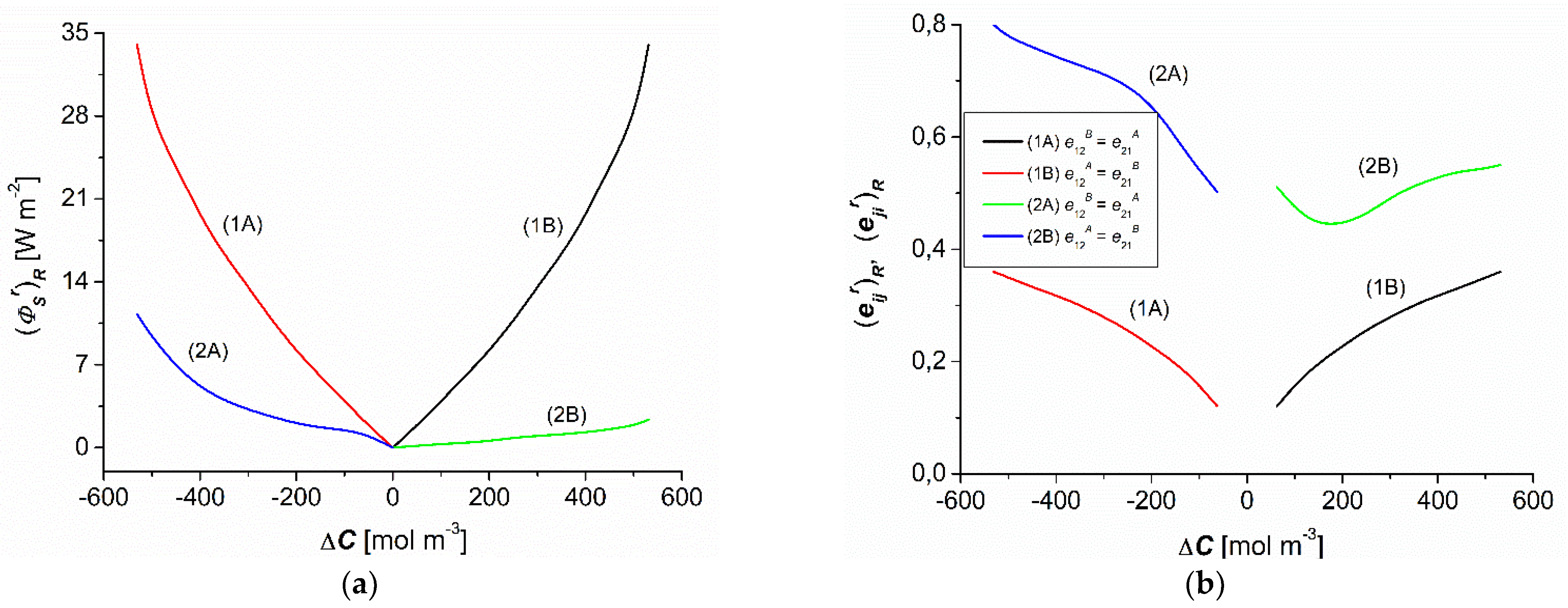 Entropy 25 00003 g007
