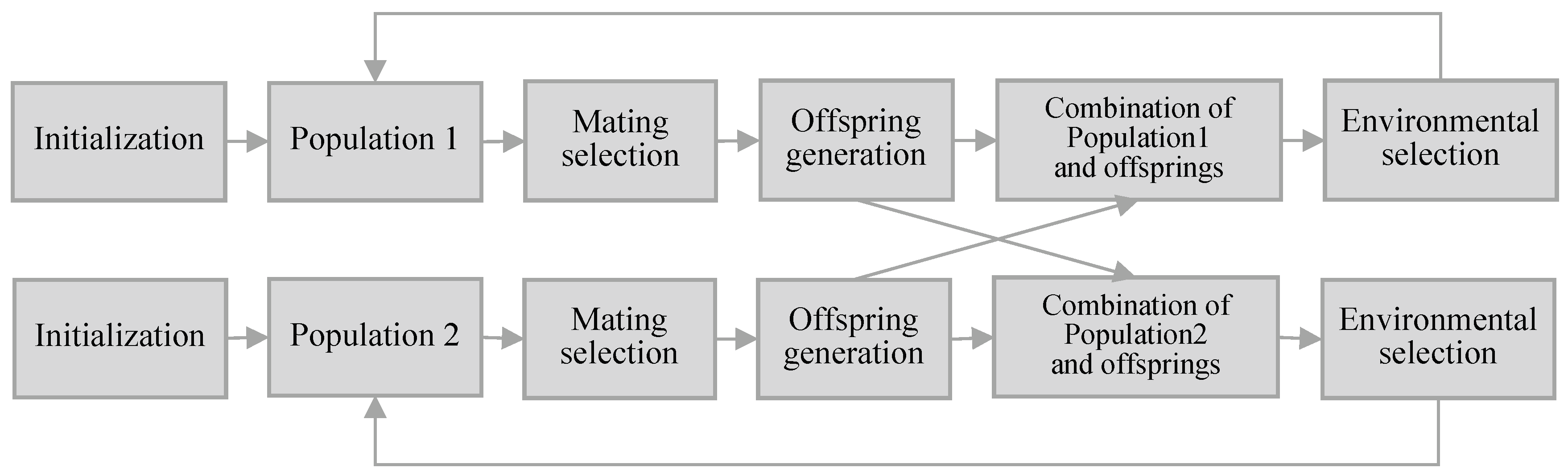 Entropy 25 00013 g001
