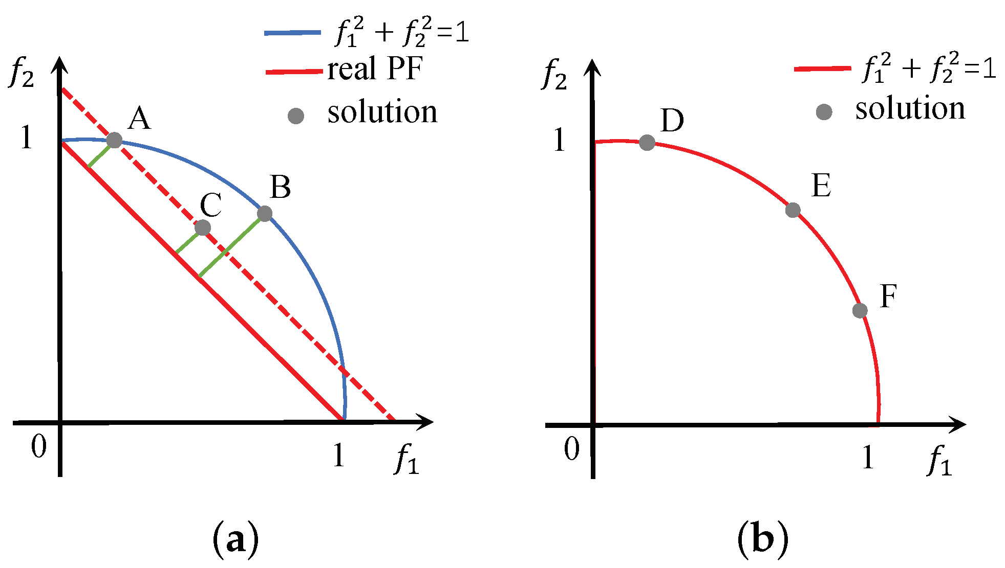 Entropy 25 00013 g002