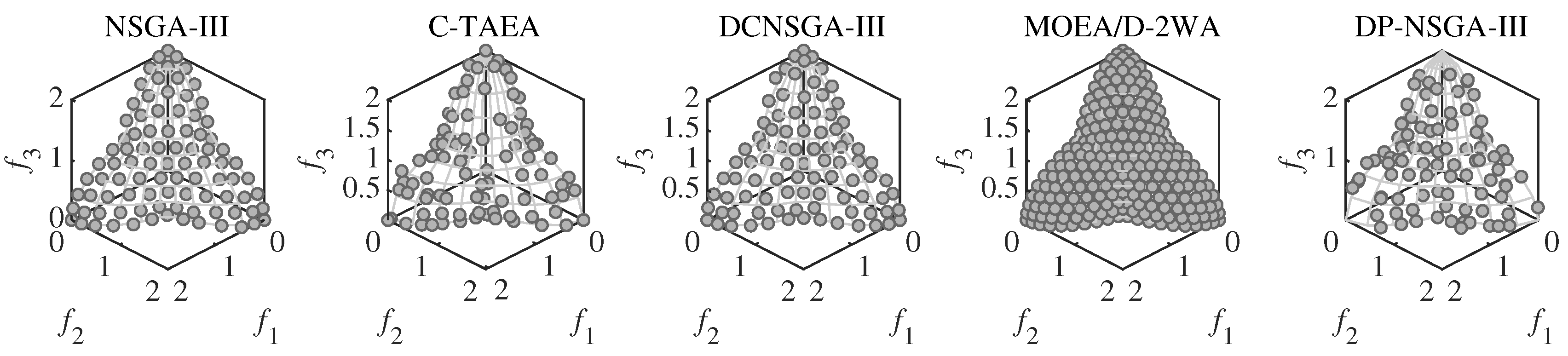 Entropy 25 00013 g006