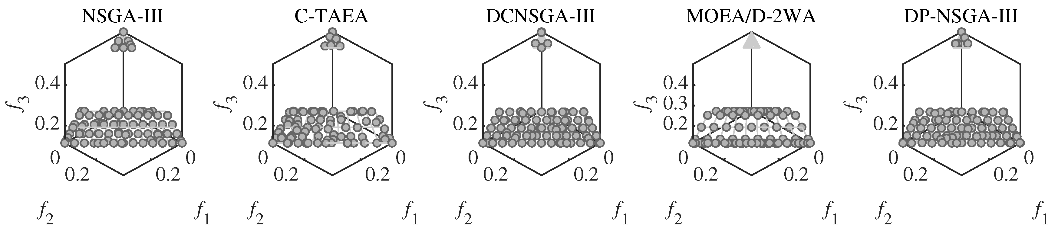 Entropy 25 00013 g007
