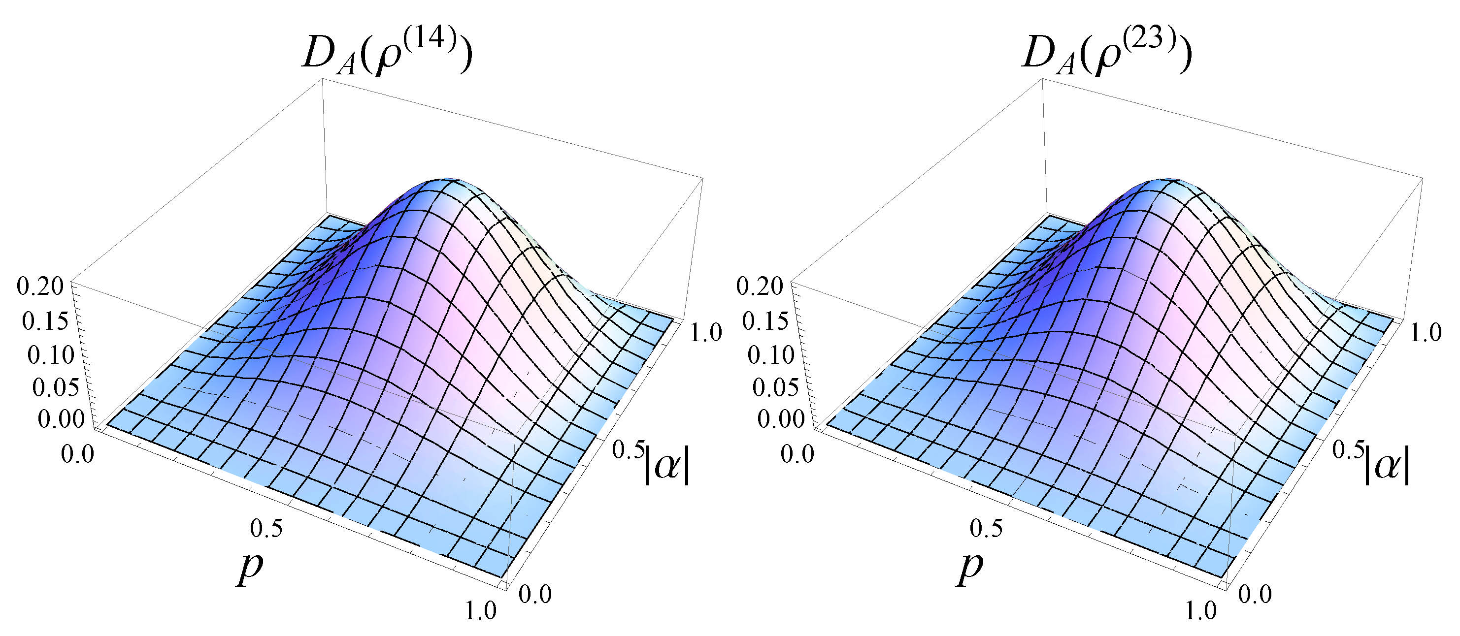 Entropy 25 00029 g004