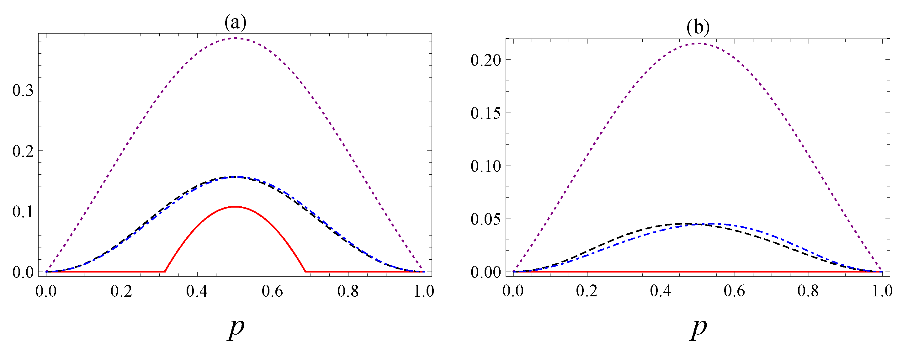 Entropy 25 00029 g006