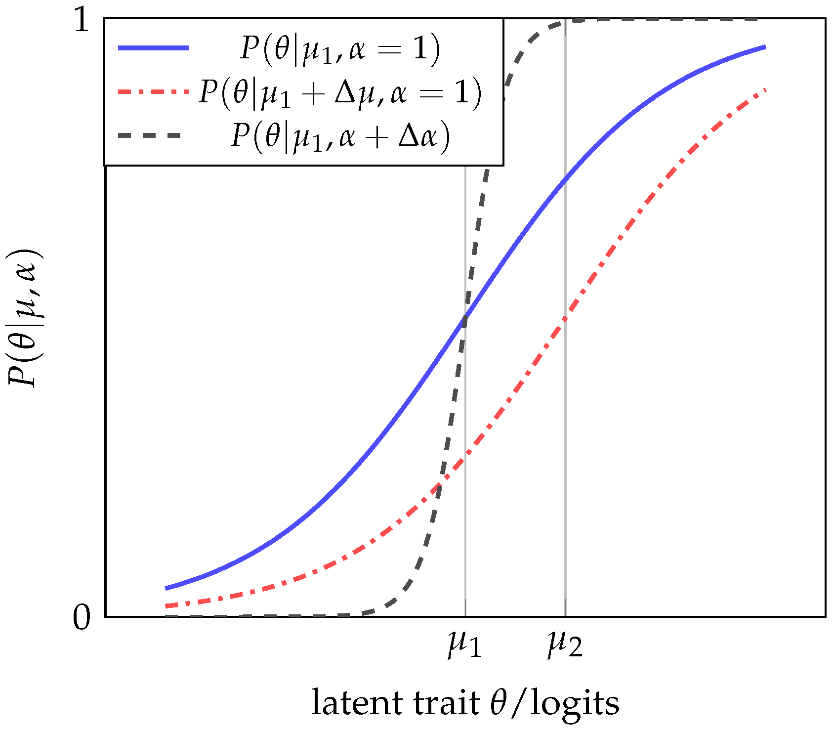 Entropy 25 00050 g001