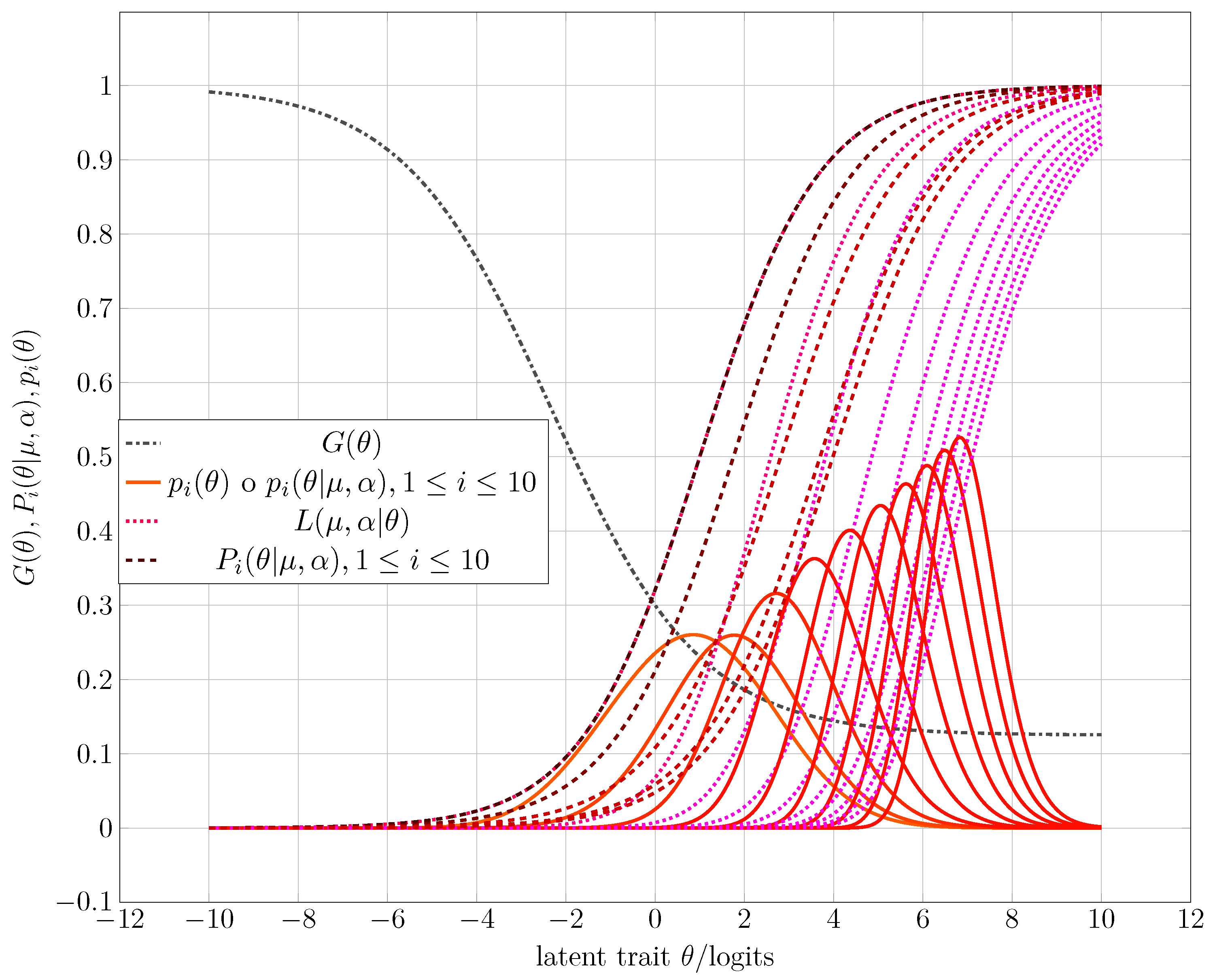 Entropy 25 00050 g004