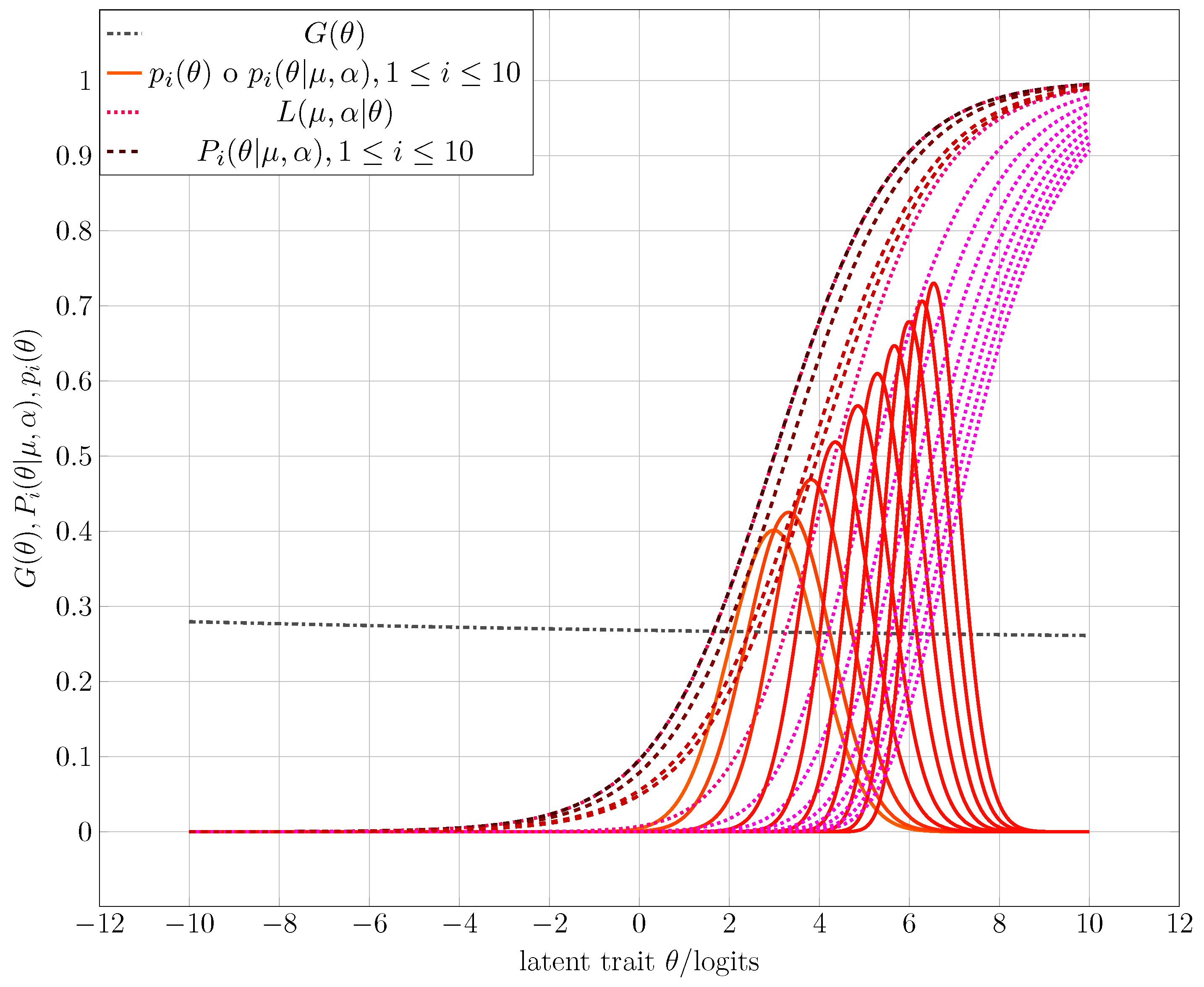 Entropy 25 00050 g005