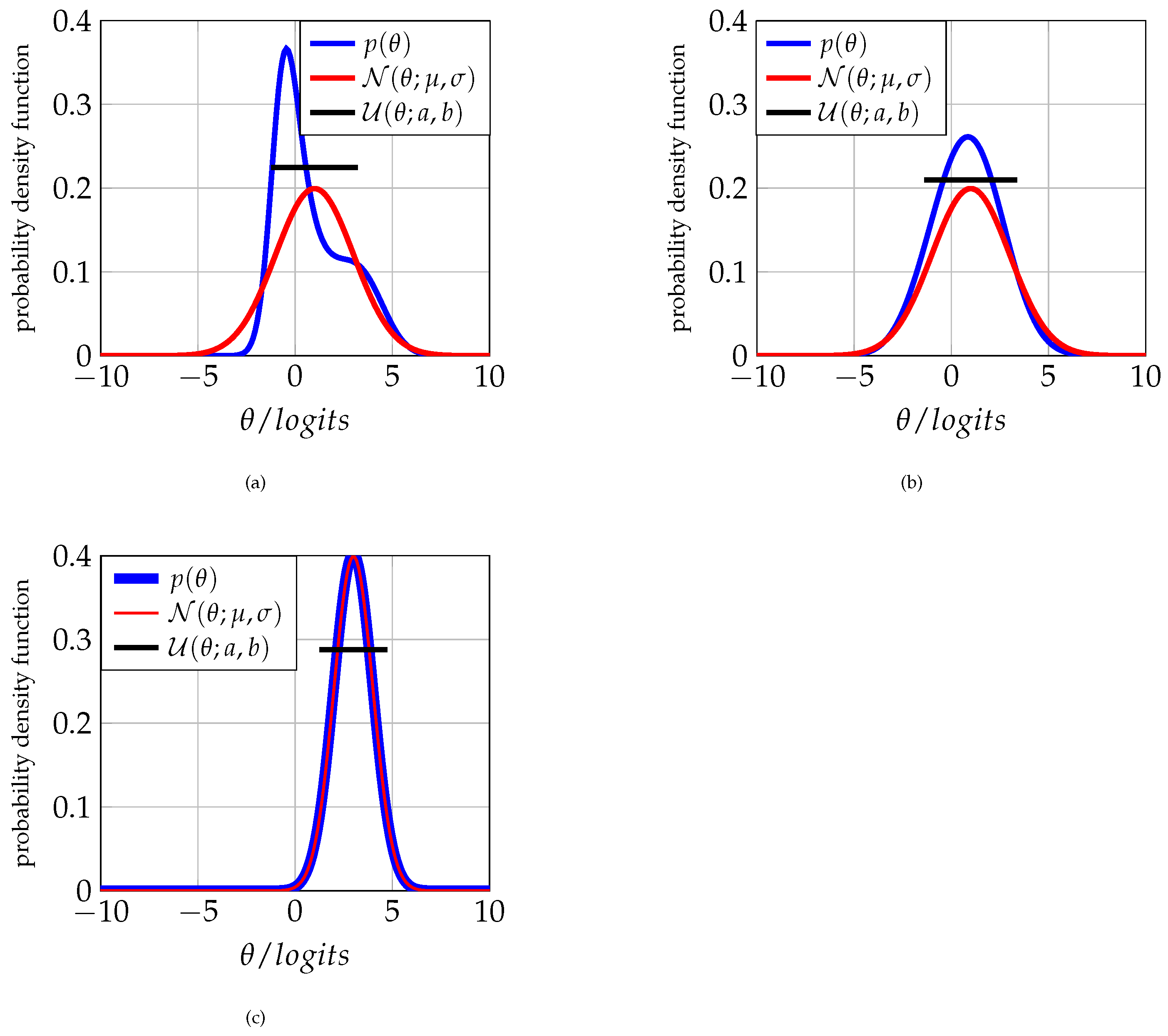 Entropy 25 00050 g006