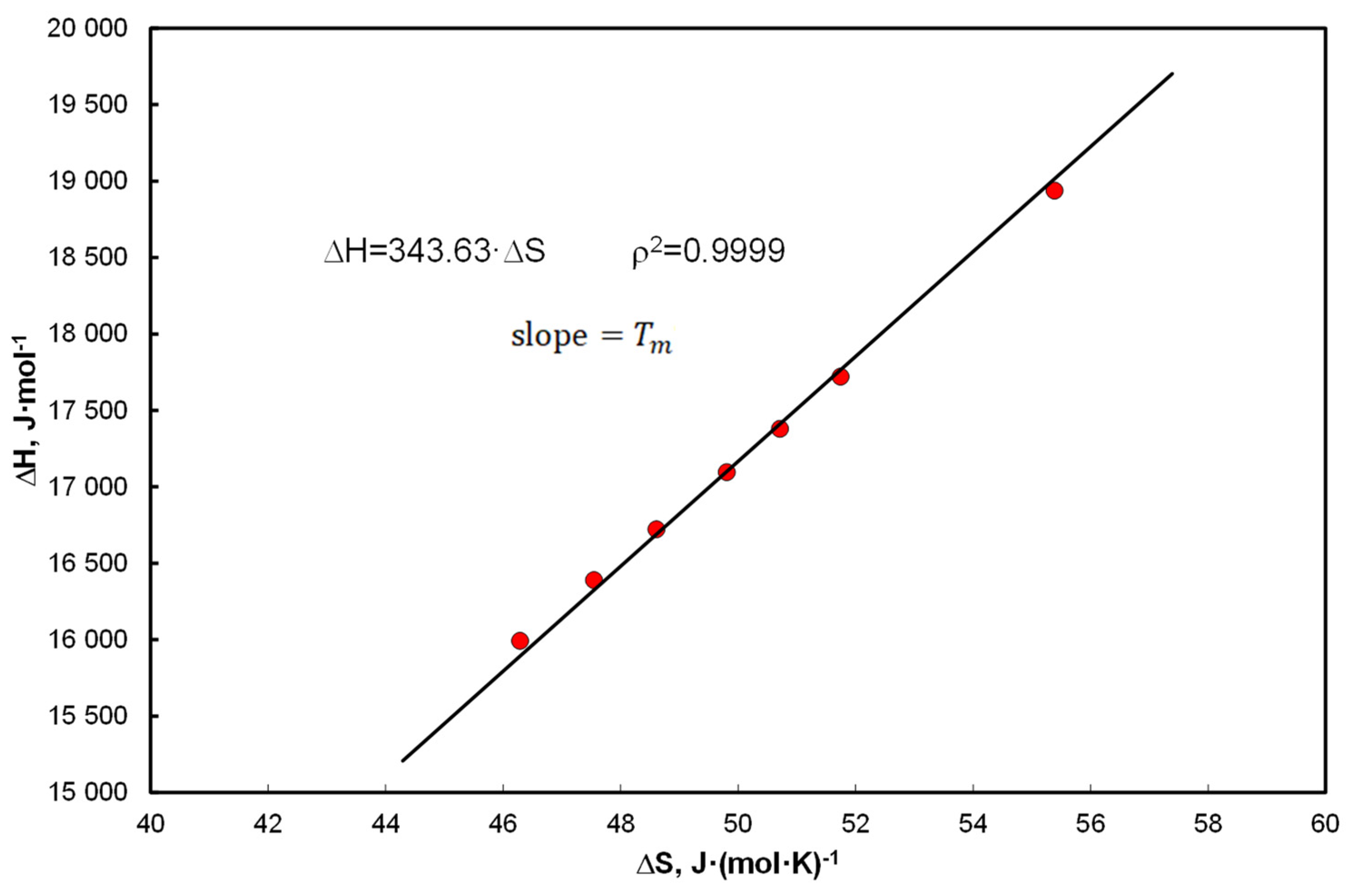 Entropy 25 00055 g001