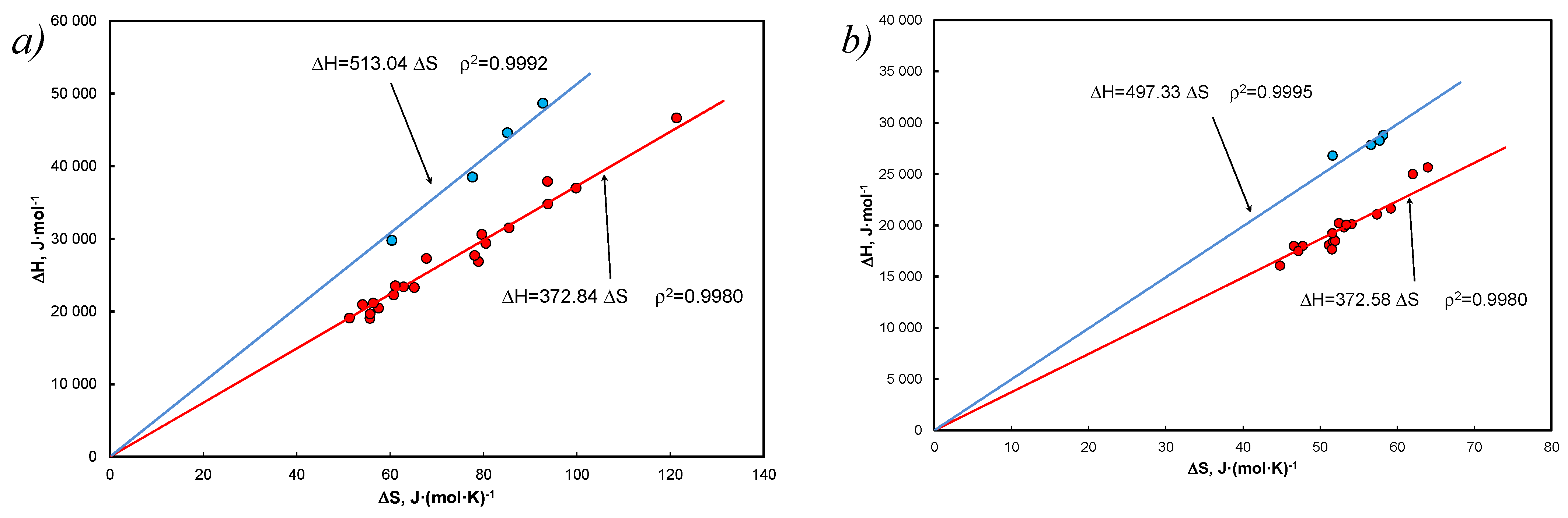 Entropy 25 00055 g006