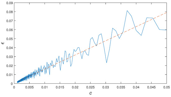 Entropy 25 00061 g0a1